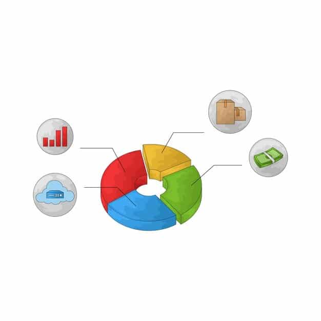 A pie chart illustrating the different costs associated with operating as an autonomous worker versus a limited liability company in Spain. The chart should break down expenses such as taxes, administrative fees, and initial setup costs, providing a visual representation of the financial implications of each business structure.